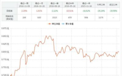 中邮成长基金净值590002今日净值