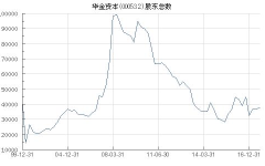 000532股票,揭秘深振业A的崛起之路