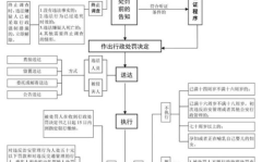 刑事案件流程,从侦查到审判的全方位解读