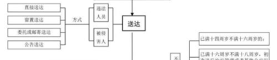 刑事案件流程,从侦查到审判的全方位解读