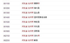 河北省沧州市邮编,全面解析河北省沧州市各区县邮编信息”