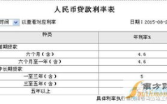 工商银行贷款利率,不同类型贷款利率解析”