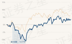 光大优势基金