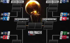 nba 季后赛对阵,巅峰对决即将上演！