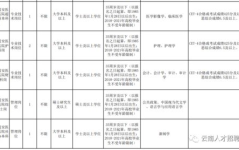 2021年事业编报名时间,把握关键时间节点，开启公职生涯新篇章