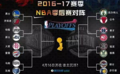 nba季后赛对阵比分,比分揭晓！